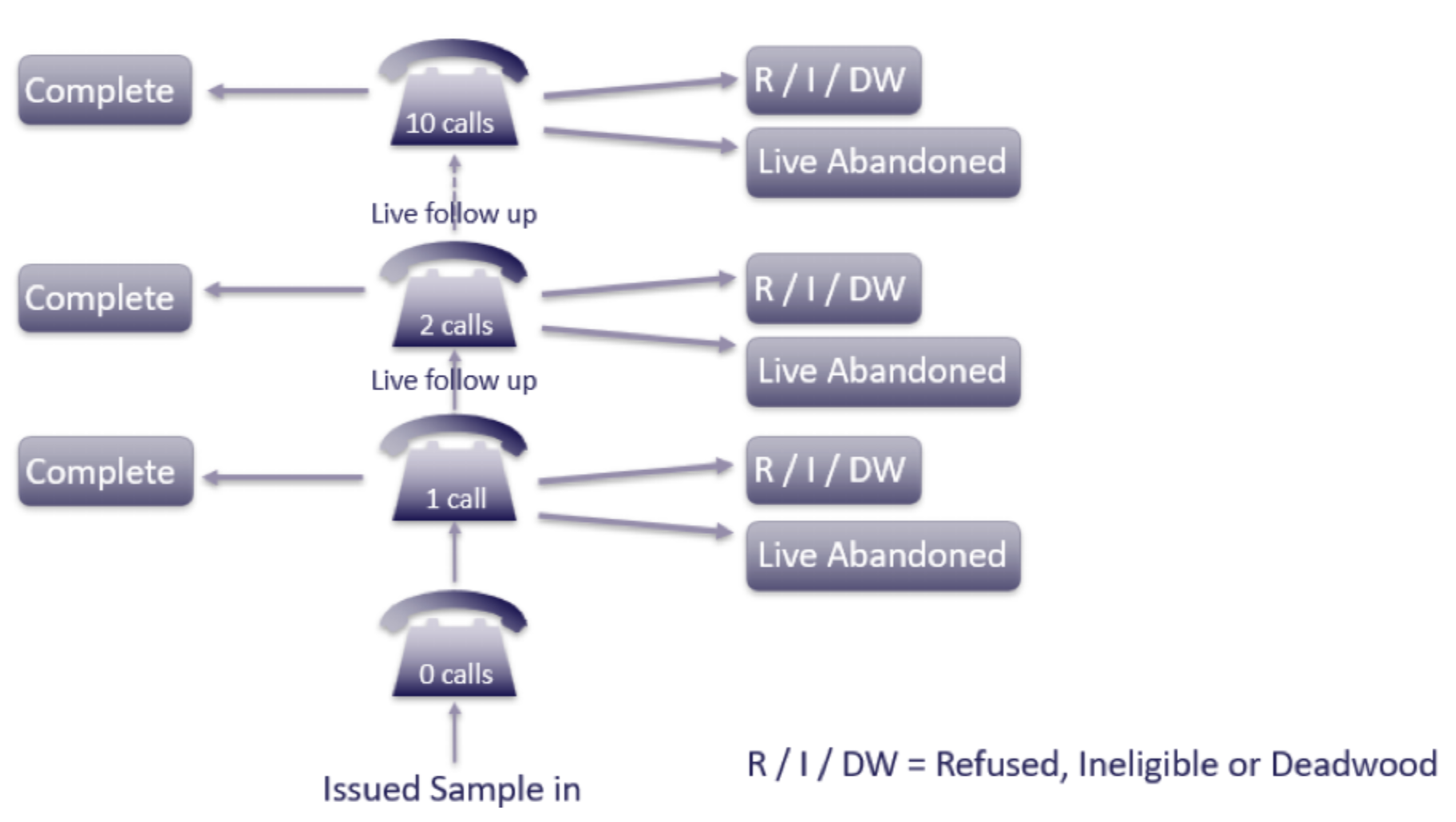 Redesigning the Employer ESS Sampling | The Stats People